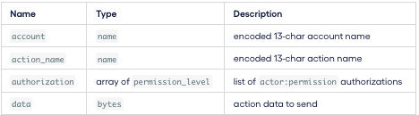 action_schema